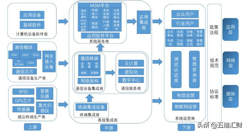 未来5年最有潜力的物联网龙头,物联网细分行业的龙头