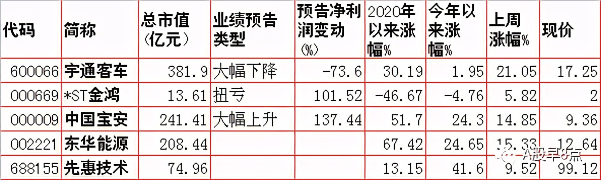 周末股市值得关注的消息,周末股市重大投资内参