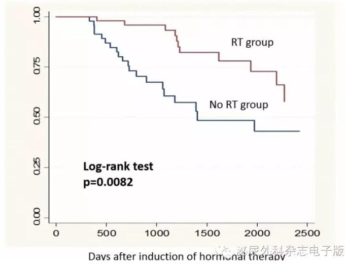转移性前列腺癌的原发灶减瘤性治疗