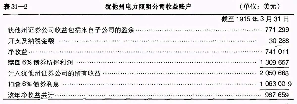 证券分析第6版怎么样,证券分析第三十二章