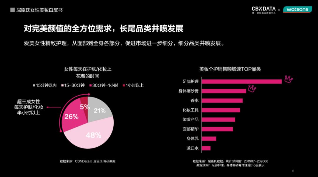 全球同步种草、护肤知识分子出道，当代女孩都是如何搞“颜”究的