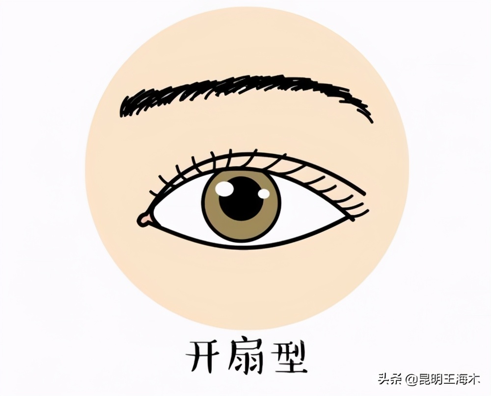 想做双眼皮先看看你适合什么方案,做双眼皮的三种方法你适合哪种