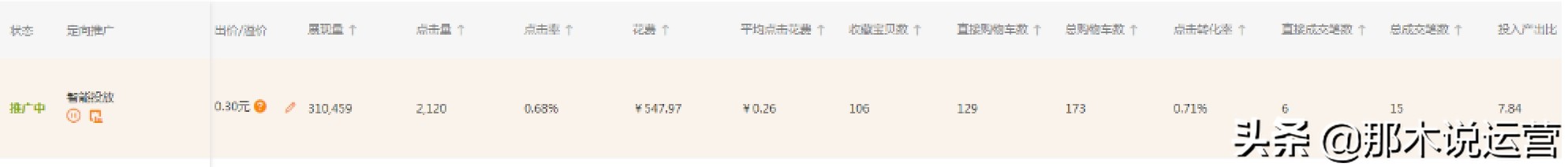 淘宝直通车电商干货,淘宝电商运营直通车技巧