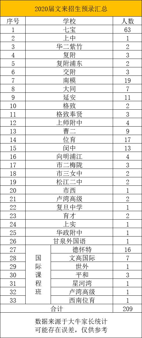 上海市七宝中学上海市重点中学,为什么闵行区的七宝中学这么厉害