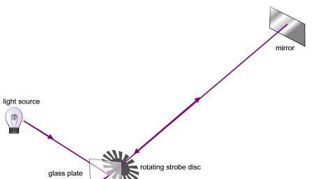 手电筒朝天照光能射多远,手电筒向天空照射有尽头吗