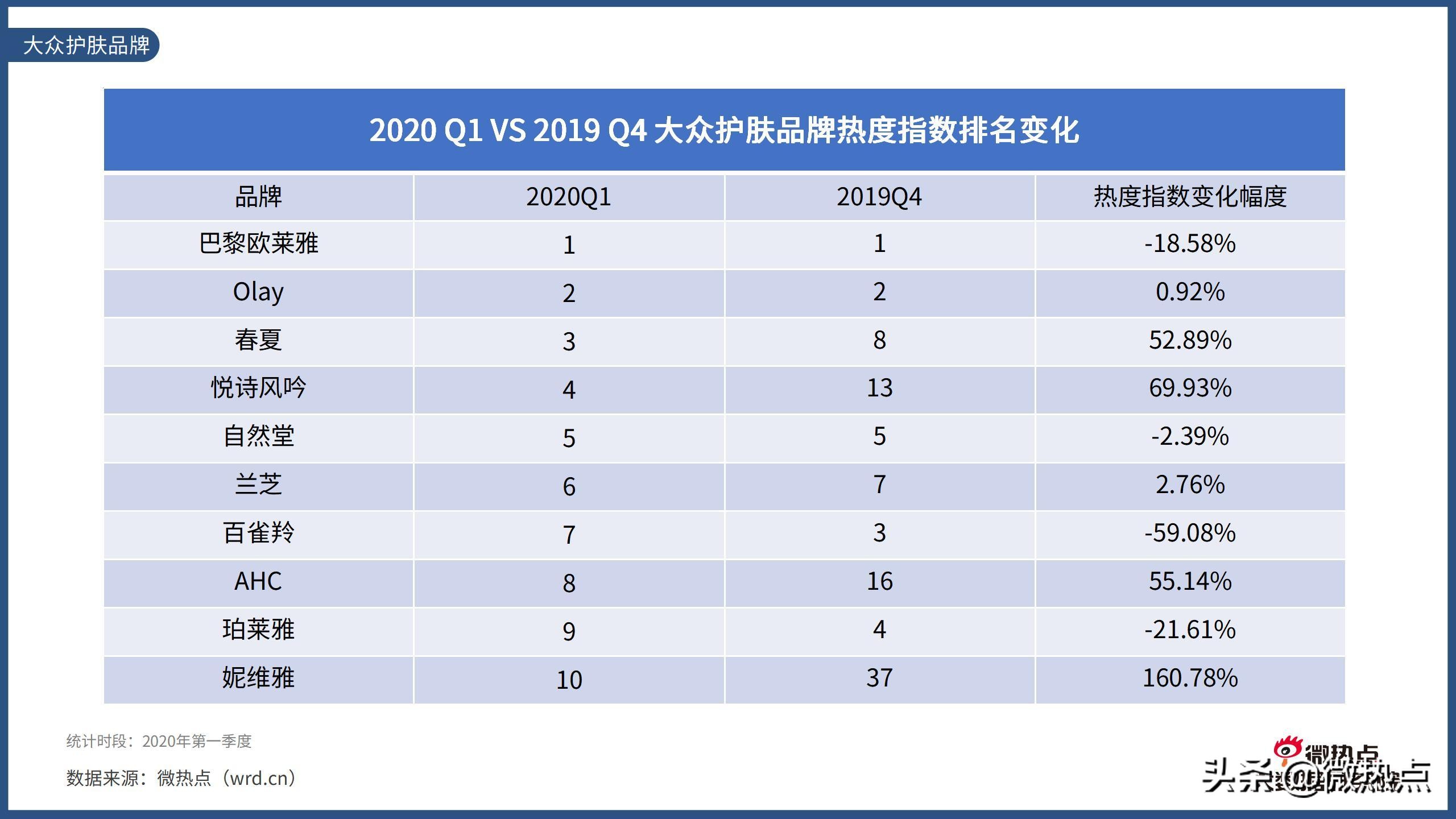 2017护肤品行业报告,护肤品行业竞争分析报告