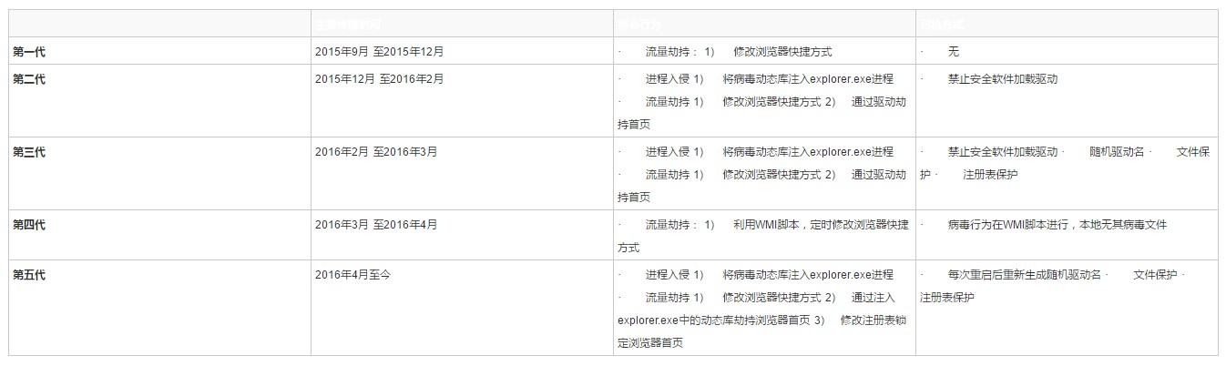 激活了发现是矿机怎么办,激活系统被当矿机