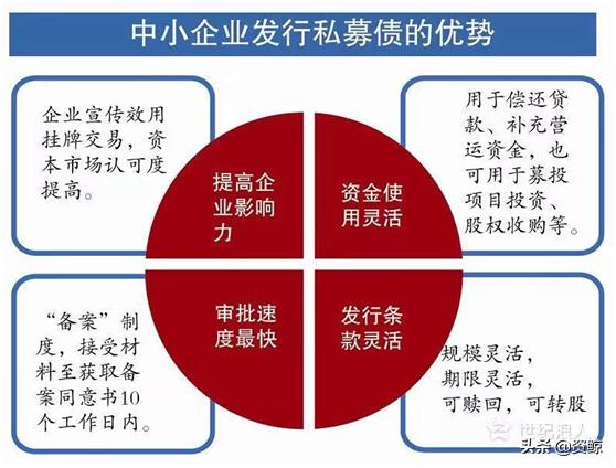 私募债券策略,私募债券的基本知识