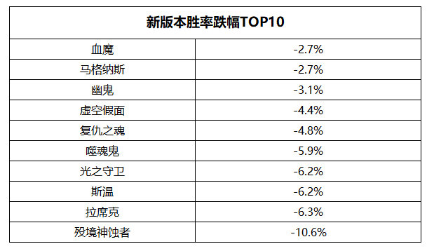dota2新版本介绍,数据说话更真实