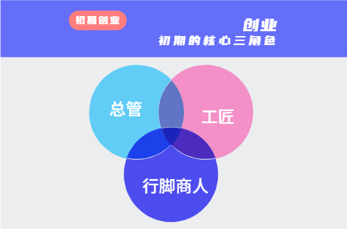 技术型创业需要满足哪些条件,技术创业通常需要什么条件