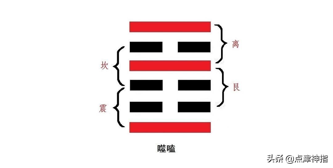 下离上艮,为山下有火之象,文与质的辩证关系,主张文以质为本