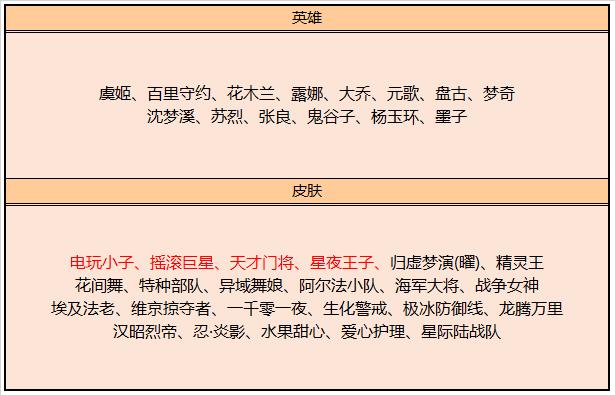王者荣耀17日更新，两款传说皮肤八折别错过，碎片商店上大货了