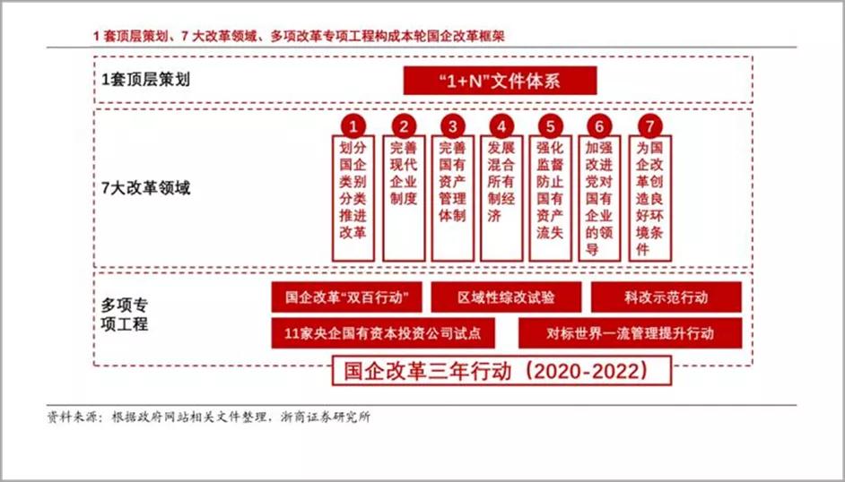 央企59家划转国有资本,67家央企划转国有资本名单