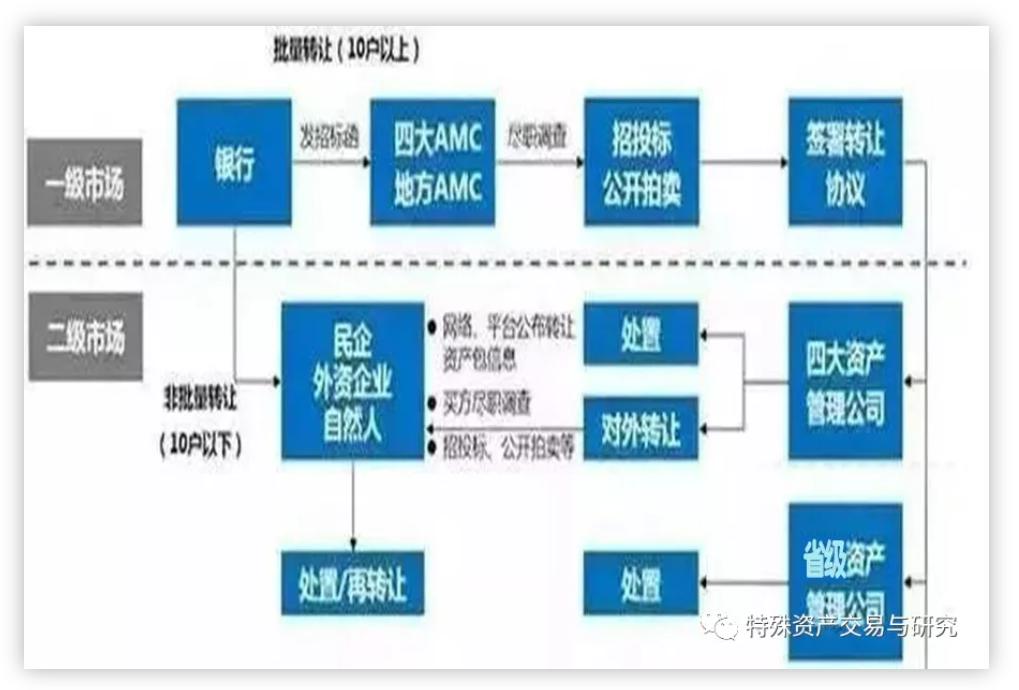 閾惰璐锋鍧忚处澶勭疆娴佺▼,閾惰瀛橀噺涓嶈壇璐锋澶勭疆鍚庡埄濂藉悧