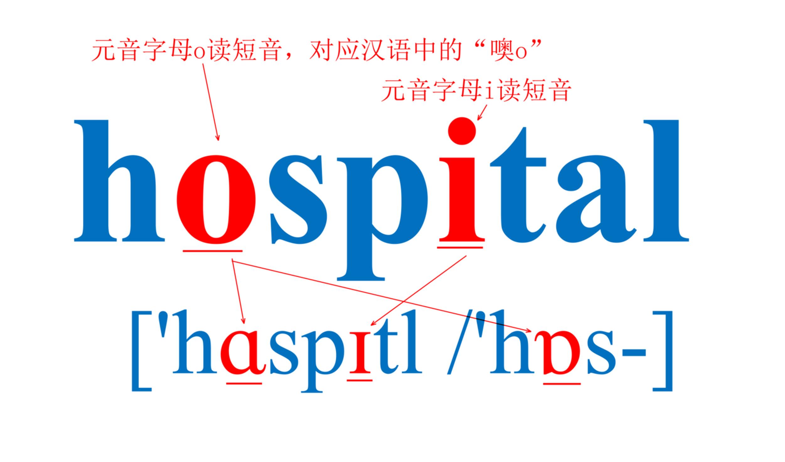 小学英语必背1200单词趣味速记,四年级上册英语背单词记忆法简单