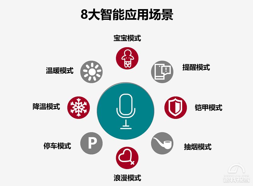 海马七座suv8s,海马8s高原试驾