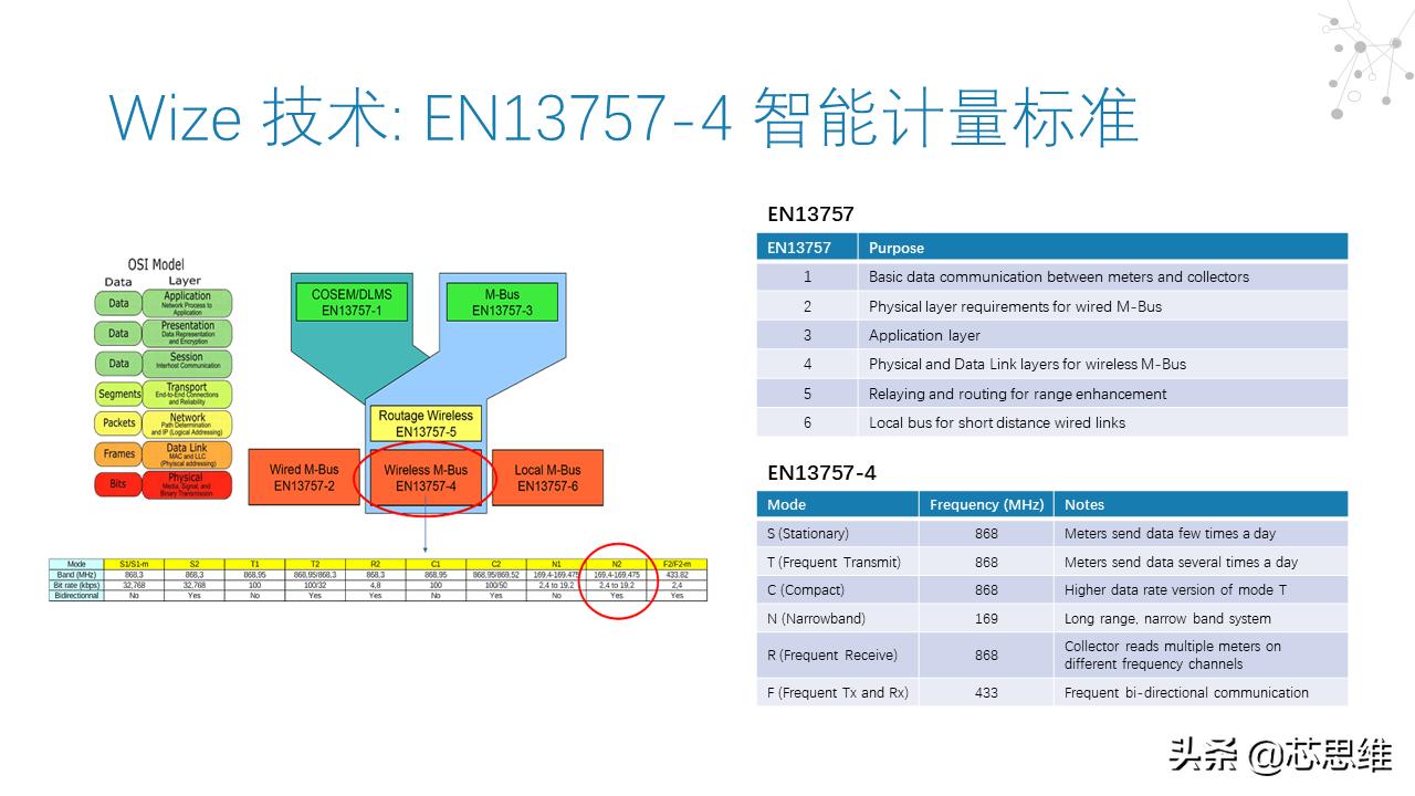 低功耗广域无线网技术,简述低功耗广域网技术