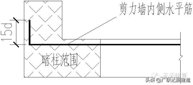 剪力墙平面表示方法有几种,剪力墙最简单的判断方法