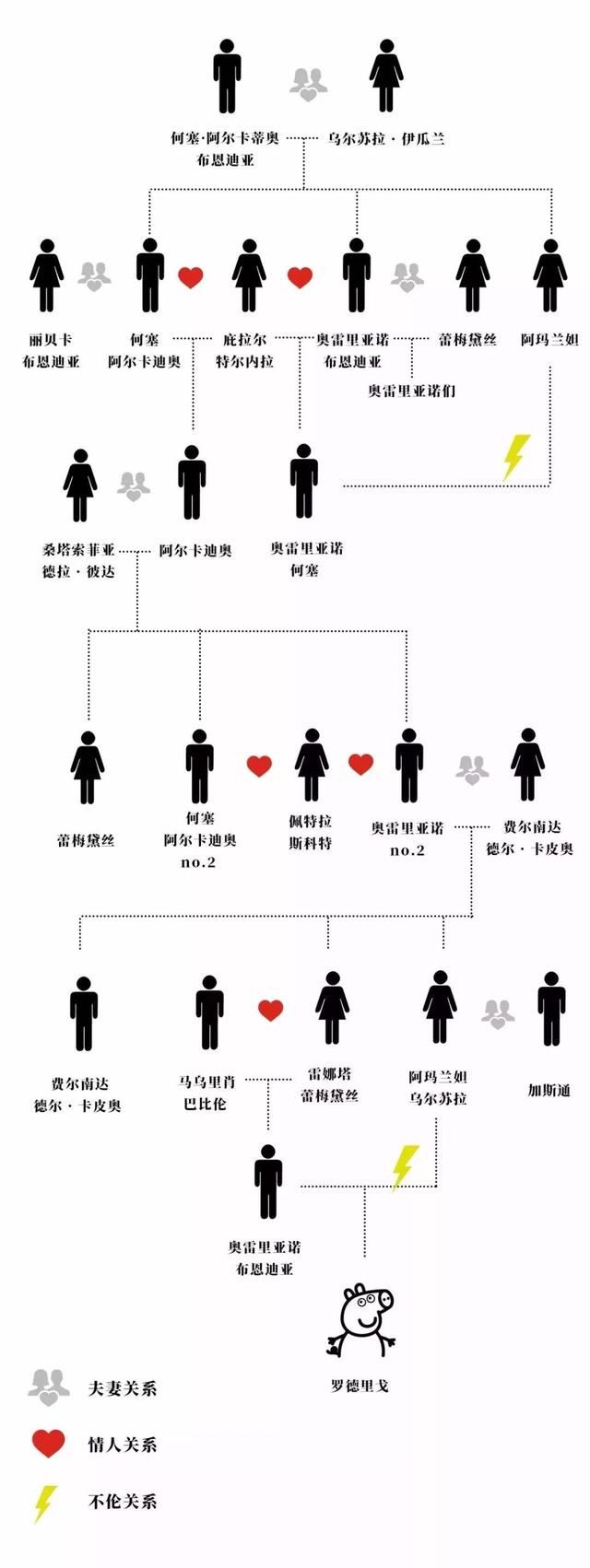 百年孤独每章经典语录,必读经典百年孤独