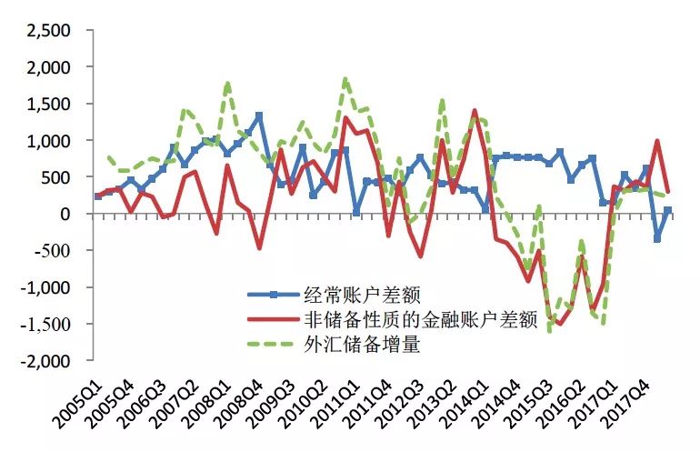 盛松成谈我国经济形势,盛松成预测人民币
