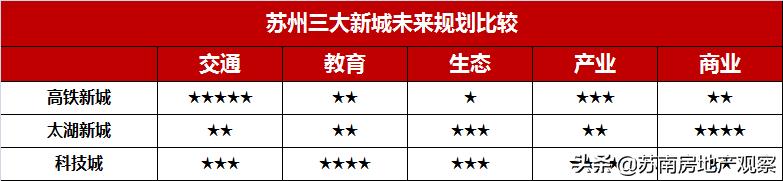 太湖新城高铁新城,太湖新城和太湖科学城