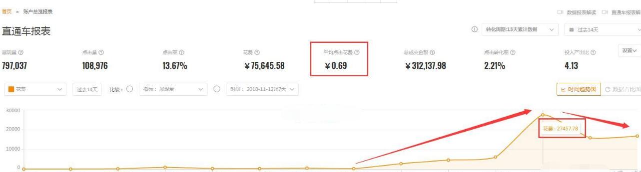 新手运营淘宝网店步骤图,淘宝零基础运营店铺怎么开