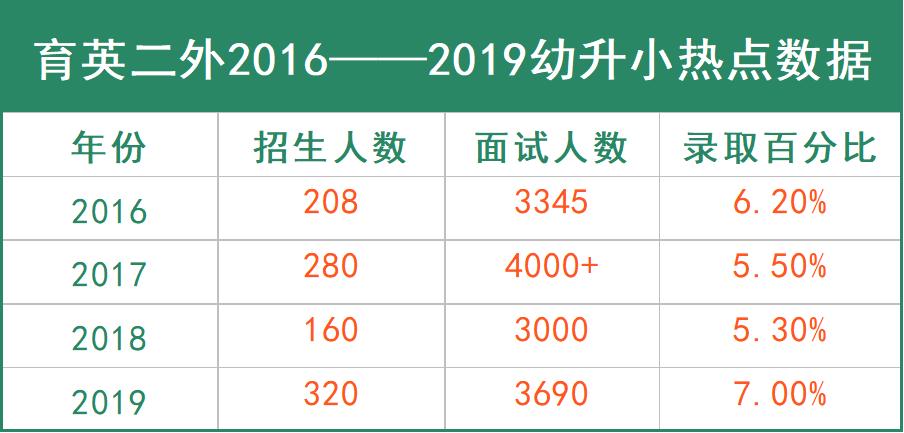 南京公民同招新政策,南京公民同招和优录