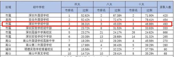 深圳宝安中学难进吗,深圳宝安实验学校学区房