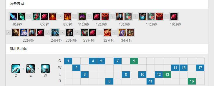 lol从最开始到现在人马改动,lol从零开始上分