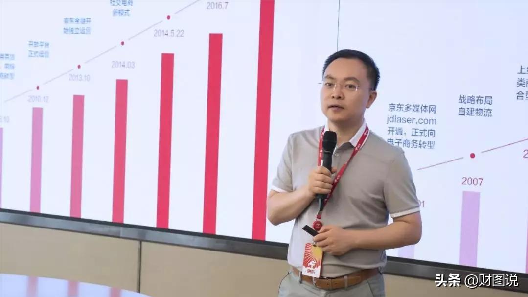 京东副总裁患癌砸1000万求生,京东副总裁患绝症砸1000万求生