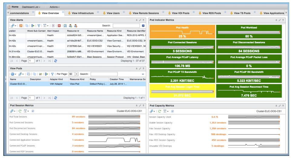 vmwarehorizon云桌面搭建,vmware桌面云平台架构