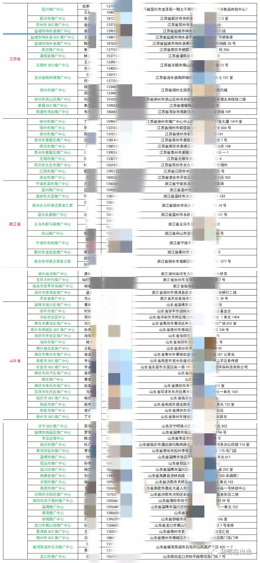 gec环保货币注册有坑吗,gec环保货币投资非法吗