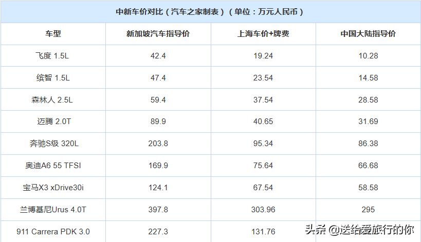 旅居新加坡的华人,旅居海外的华人