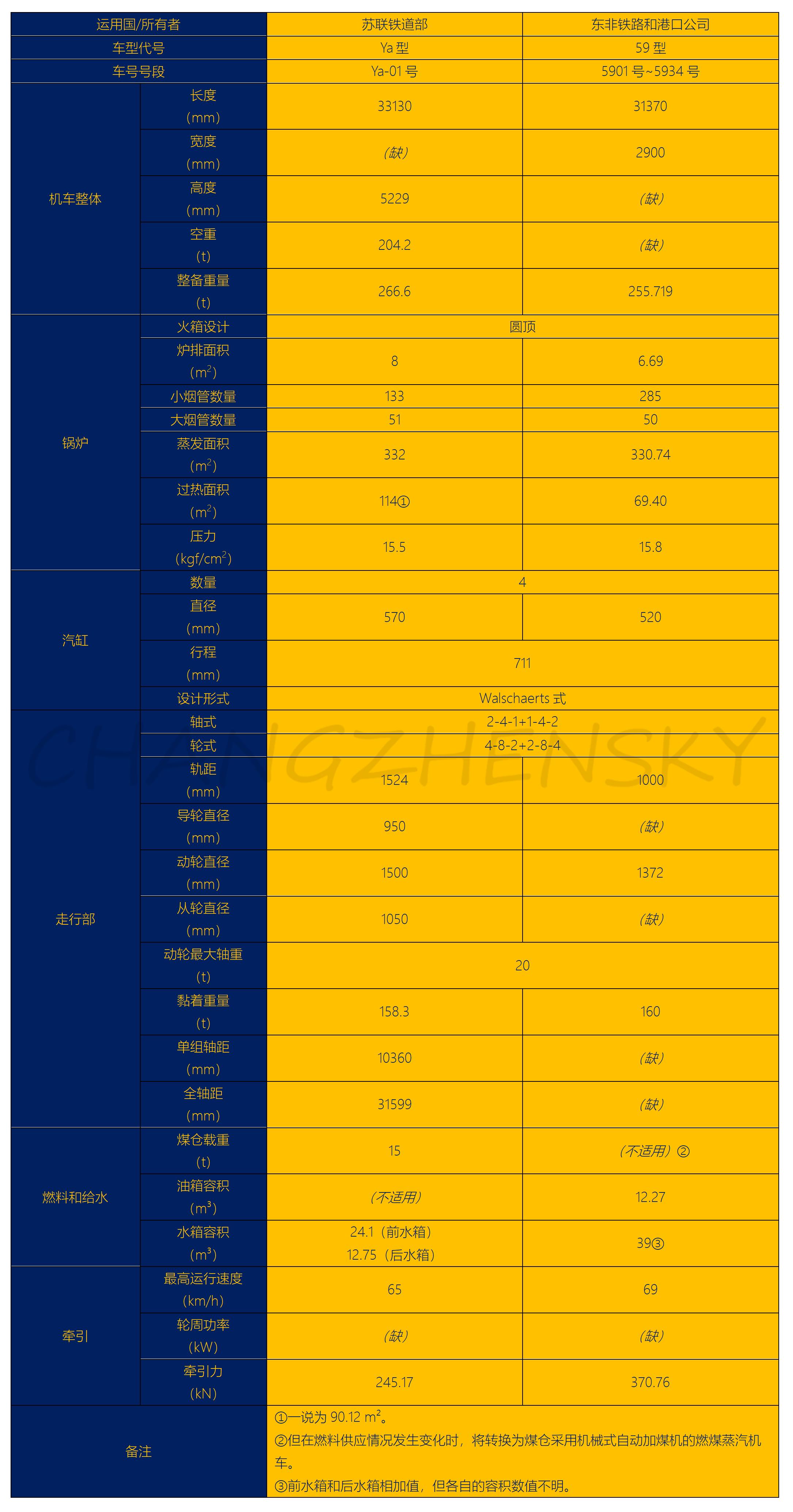 苏联红旗型蒸汽机车,苏联22v3蒸汽机车