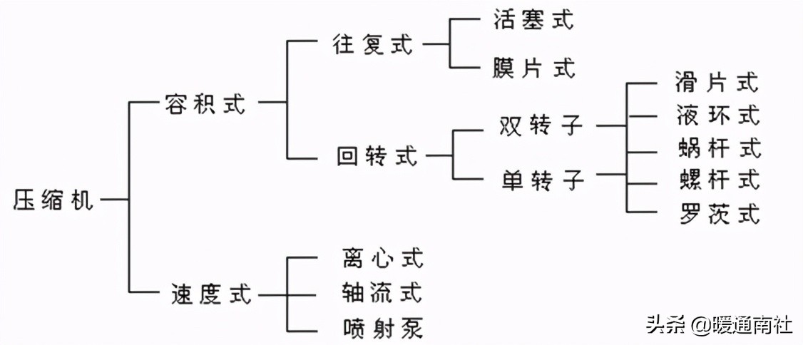 双螺杆空压机原理及结构图,双螺杆式螺杆空压机常见问题
