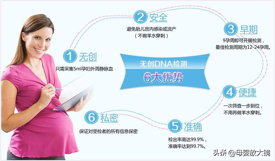 孕期产检:B超,唐筛,羊水穿刺,彩超...什么时间最合适?注意