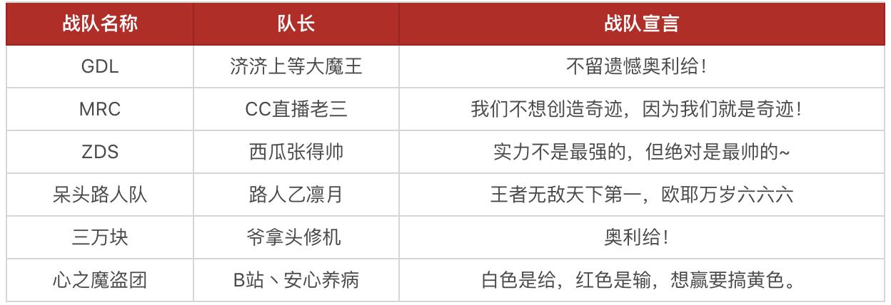 第五人格中国战队参赛名单,第五人格演绎杯小组赛