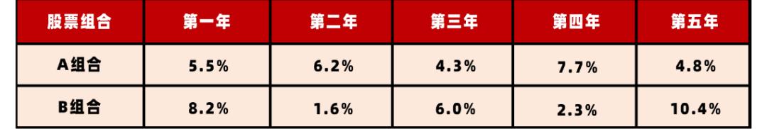 鸡蛋不能放一个篮子里是什么意思,不要把鸡蛋放在一个篮子里的意思