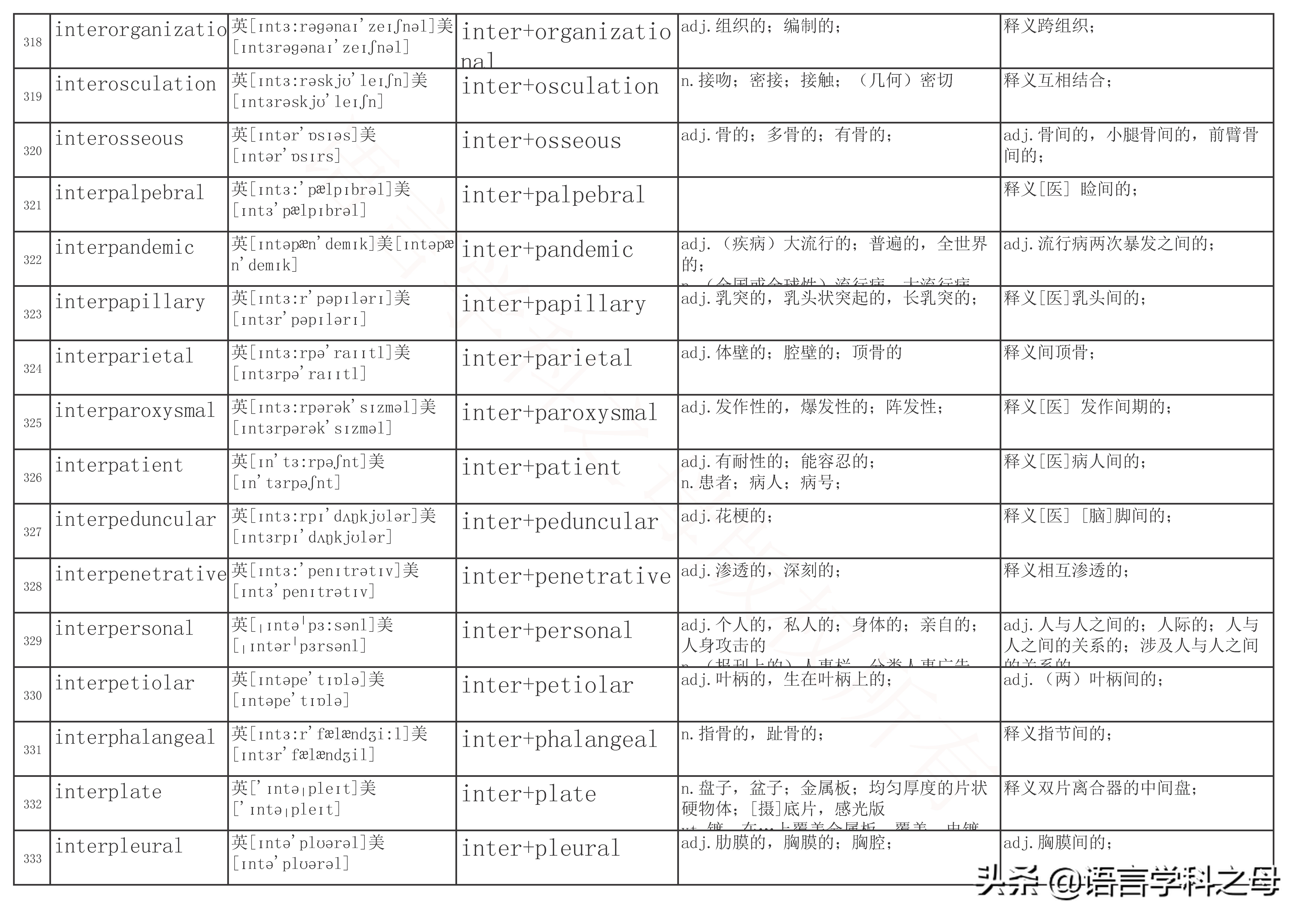 inter前缀的单词大全简便记忆,以inter为前缀的单词词性