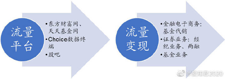 小白理财股票投资入门知识,小白理财选哪种基金定投