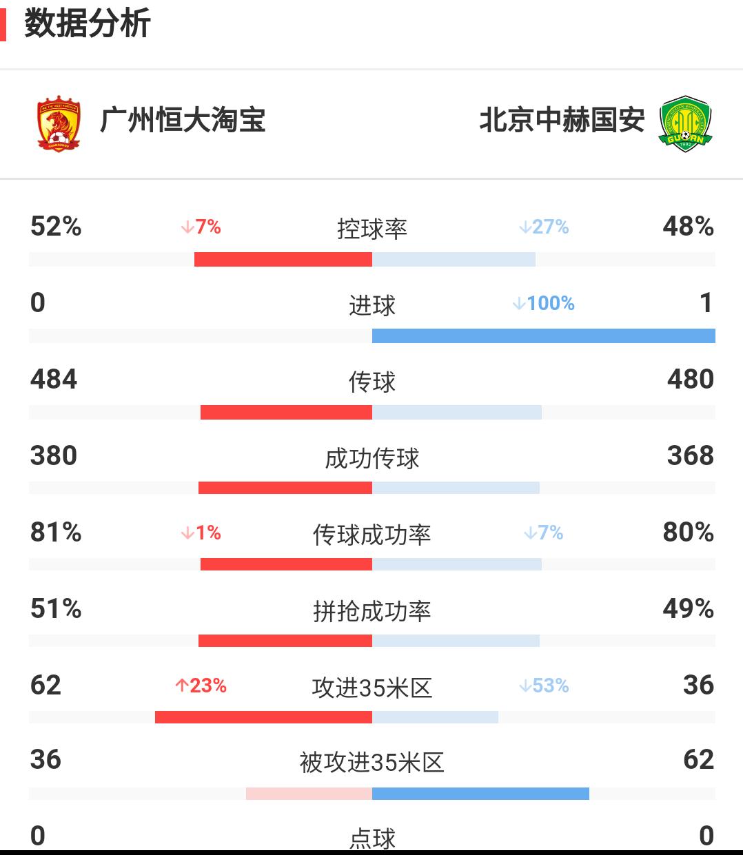 实德、恒大同是八冠王，新贵vs旧王谁更胜一筹？