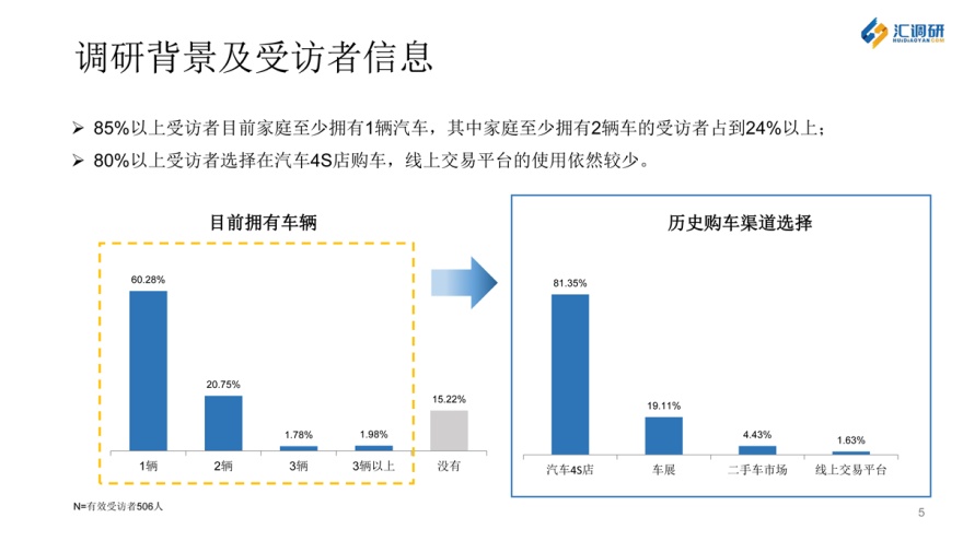 汇调研的成功案例,汇调研怎么导出数据