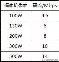 无线网桥怎么选择信道,无线网怎么选择最佳信道