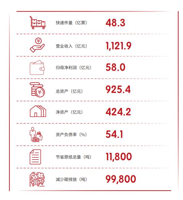 顺丰快递概况及发展ppt,顺丰快递行业发展分析ppt