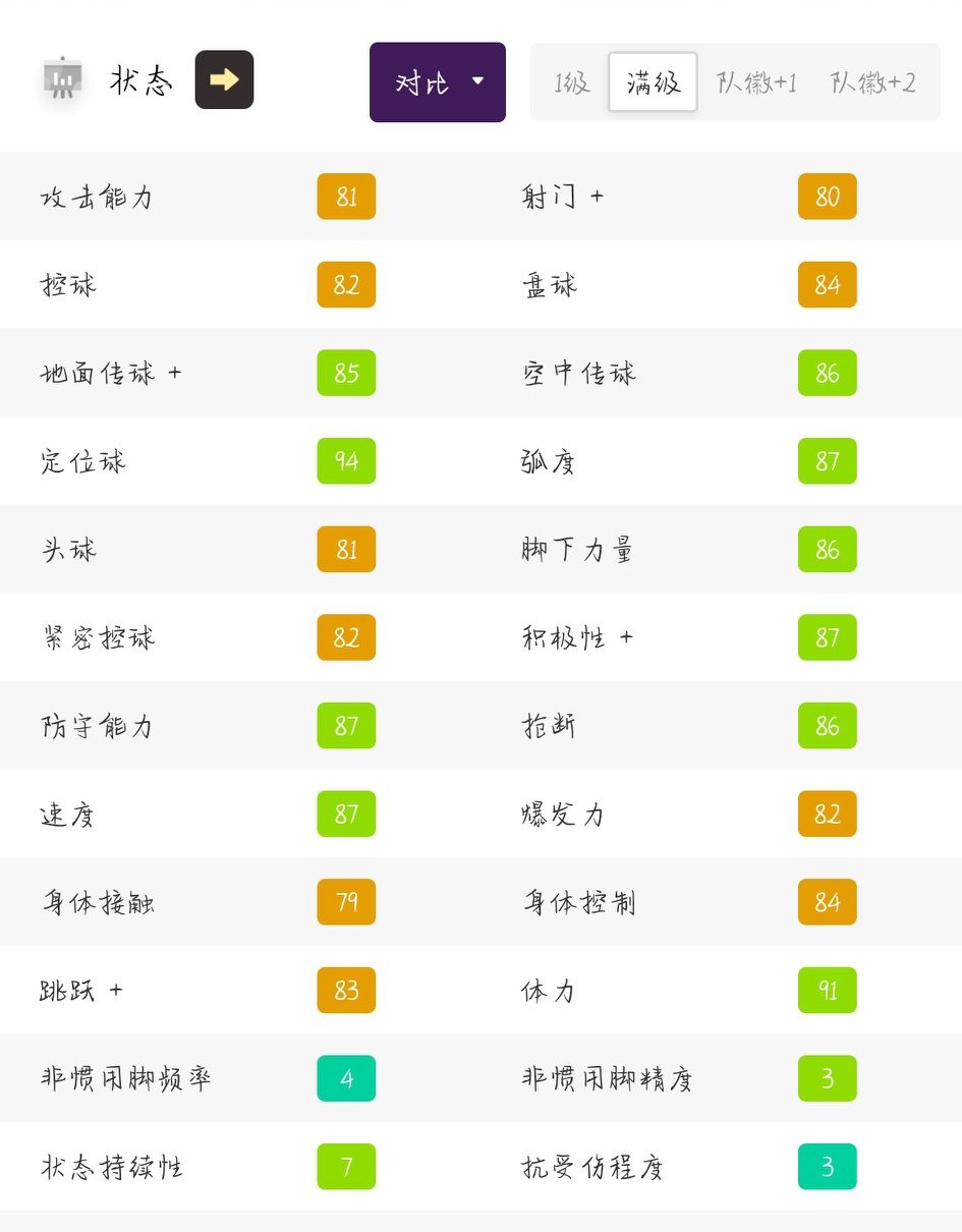 丹尼斯•埃尔文时刻卡测评:几家欢喜几家愁