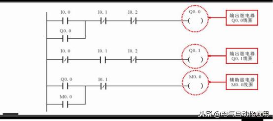 西门子plc编程not表示什么,西门子plcs7-200smart编程入门