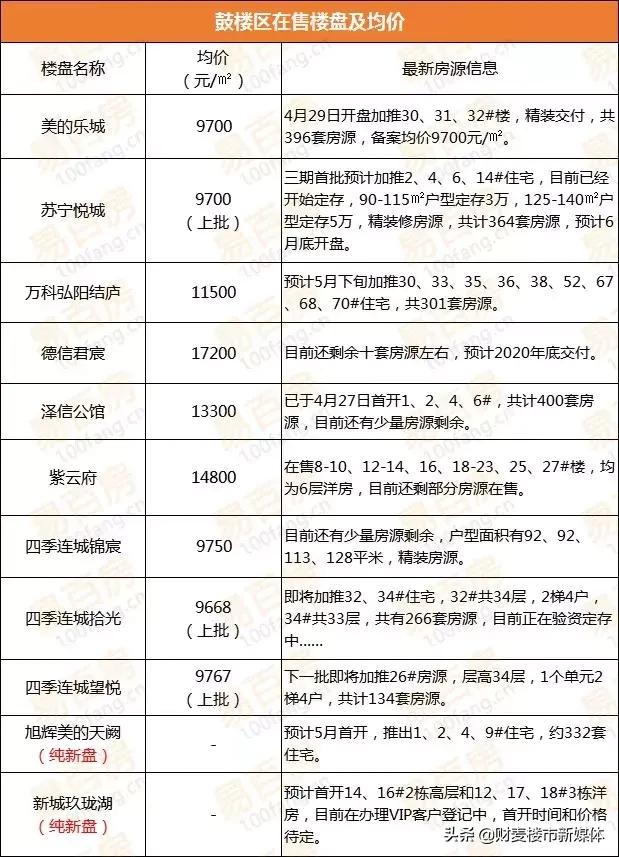 徐州二手房价走势最新消息,徐州2021年各区二手房价一览表