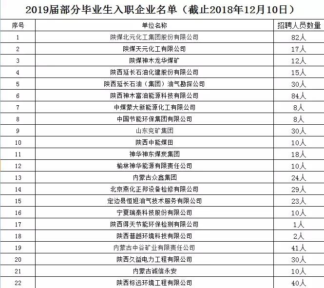 和青春不期而“榆”！榆林职院是你梦想起航的地方！