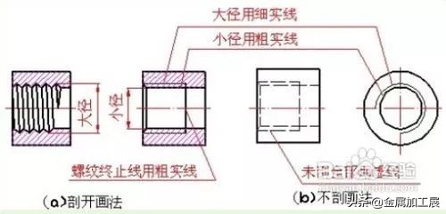 螺纹的基本知识课堂教学,螺纹的规定画法有哪些