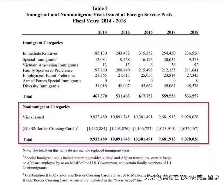 美国签证社交媒体账号有必要写吗,美国签证提交微信账号